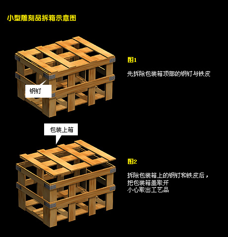 圖解石雕產(chǎn)品包裝及運(yùn)輸拆箱注意事項