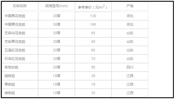 園林景觀設計元素之石材的運用